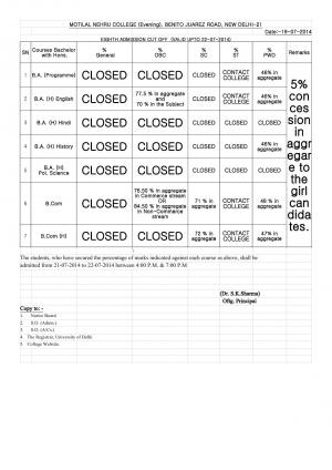 Motilal Nehru college (Evening) Eighth Cut off 2014