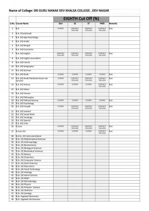 Shri Guru Nanak Dev Khalsa college Eighth Cut off 2014