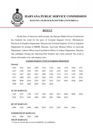 Haryana PSC Declared Result for the Various Posts 2014