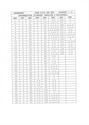 Joint CSIR UGC NET June 2014 Answer Keys - Mathematical Sciences