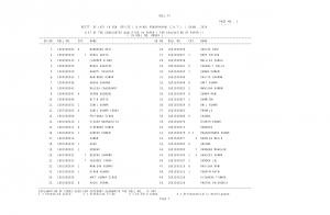 SSC JHT & Hindi Pradhyapak and Sr. / Jr. Translators Exam 2014: Paper-I Result Declared (2)