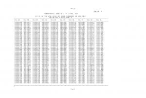 SSC Stenographer Grade ‘C’ and ‘D’ Examination 2013: Final Result (2)