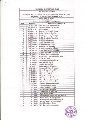 Vidharbha Konkan Gramin Bank Declared Final Result for Office Assistant Multipurpose Post