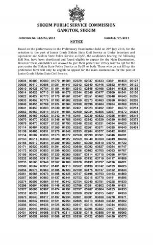 Sikkim PSC Declared Prelim Exam Result of State Civil Service & State Police Service Exam