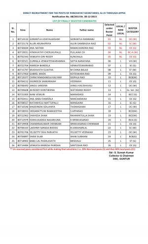 Andhra Pradesh PSC Declared the Final Result for Panchayat Secretary Grade – IV