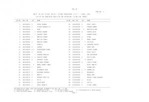 SSC JHT & Hindi Pradhyapak and Sr. / Jr. Translators Exam 2014: Written Result Declared (1)