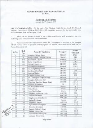 Manipur Public Service Commission Declared Final Results for Medical Officer Posts 2014