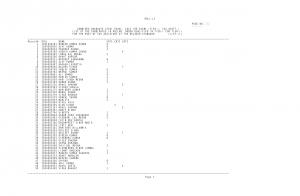 SSC CGL Re-Exam 2013: Tier-I Result Declared (1)