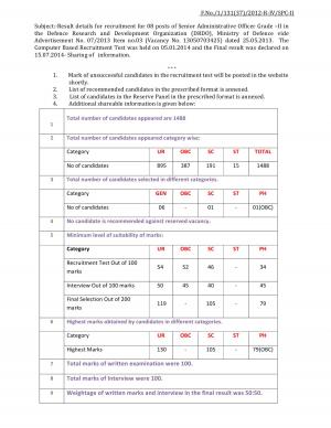 UPSC Declared Final Results for Recruitment of Sr. Administrative Officer Grade –I & II (2)