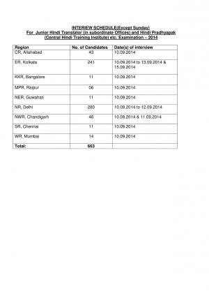 SSC JHT & Hindi Pradhyapak and Sr. / Jr. Translators Exam 2014: Interview Schedule