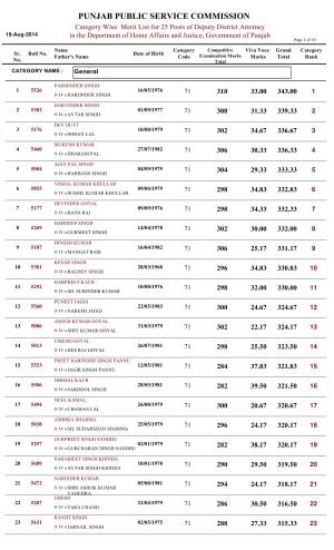 Punjab Public Service Commission Declared Final Result for DDA and ADA 2014