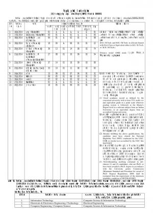 Bihar PSC Notified Recruitment for 408 Posts of Assistant Professor 2014