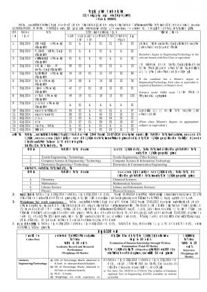 Bihar PSC Notified Recruitment for 476 Posts of Lecturers 2014