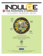 Indulge - Kolkata