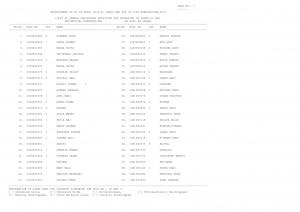 SSC SI in Delhi Police, CAPFs and ASI in CISF Exam 2014: Paper I Result Declared (2)