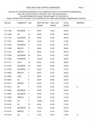 TNPSC Declared Final Result of Punch Operator Post in T.N General Subordinate Service