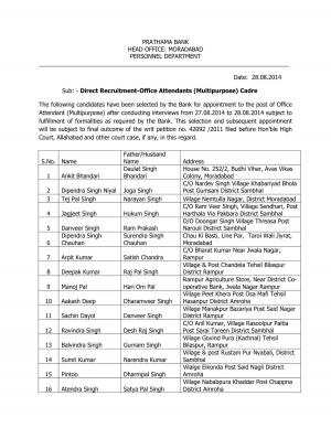 Prathama Bank, Moradabad Announced Final Results for Office Attendants (Multipurpose) Cadre 2014