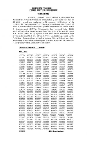 HPPSC Declared Result of CDPO & TWO Posts 2014 