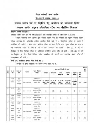 Bihar SSC Notified Recruitment for 3616 Various Posts 2014