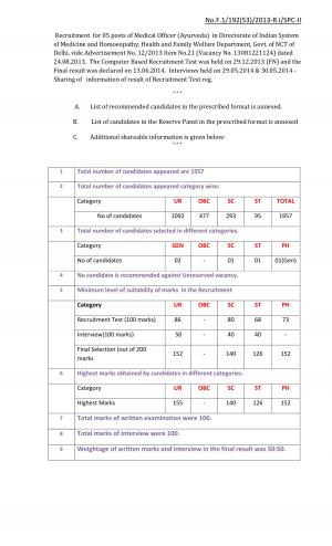 UPSC Declared Final Result of Medical Officer Research Officer Ayurveda) Posts 2014