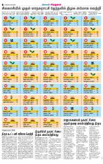 Virudhunagar-Madurai Supplement