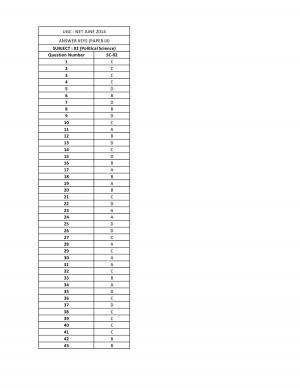 UGC NET June 2014 Question Paper III Political Science