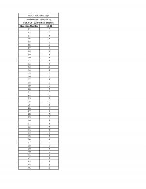 UGC NET June 2014 Answer Keys Paper II Political Science