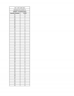 UGC NET June 2014 Answer Keys Paper II Philosophy