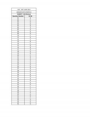 UGC NET June 2014 Answer Keys Paper II History