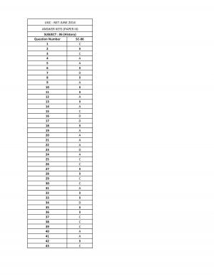 UGC NET June 2014 Answer Keys Paper III History