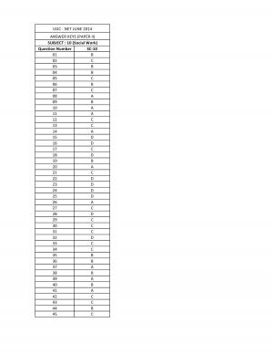 UGC NET June 2014 Answer Key – Social Work Paper II