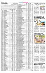 Pollachi-Coimbatore Supplement