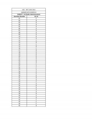 UGC NET June 2014 Answer Key – Public Administration II
