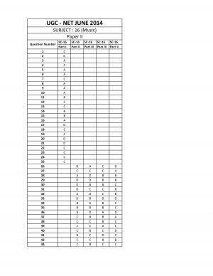 UGC NET June 2014: Answer Keys – Music Paper II
