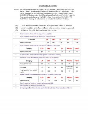 UPSC Declared Final Result for Junior Works Manager (Mechanical) Post