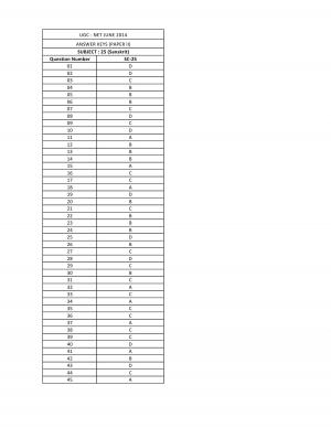 UGC NET June 2014: Answer Keys – Sanskrit Paper II