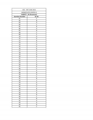 UGC NET June 2014: Answer Keys – Assamese Paper II