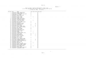 SSC Multi Tasking (Non-Technical) Staff Exam 2014: Paper II Result(1)