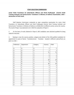 SSC JHT & Hindi Pradhyapak and Sr. / Jr. Translators Exam 2014: Final Result (2)