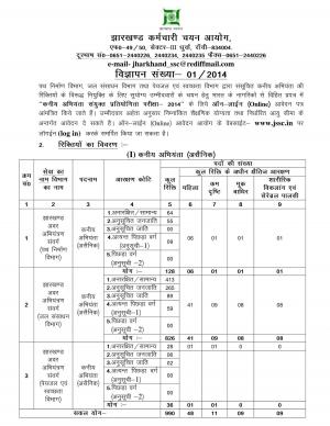 Jharkhand SSC Notified Recruitment for 1110 Posts of Junior Engineer 2014 (1)
