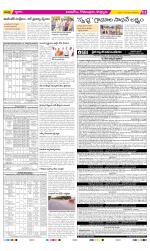 East Godavari Divisions