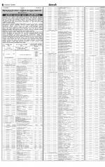 Madurai-Ramnad Supplement