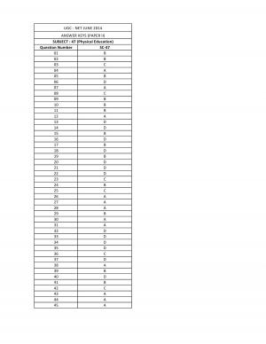UGC NET June 2014 Answer key Arab Culture and Islamic Studies II