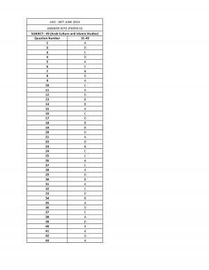UGC NET June 2014 Answer key Indian Culture III