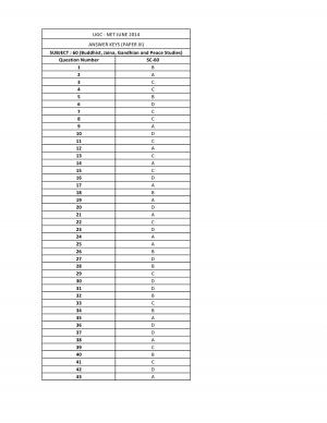 UGC NET June 2014 Answer key Buddhist, Jaina, Gandhian and Peace Studies III
