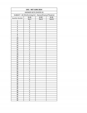 UGC NET June 2014 Answer key Performing Art III