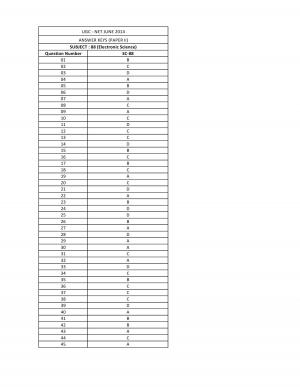 UGC NET June 2014 Answer key – Electronic Science II