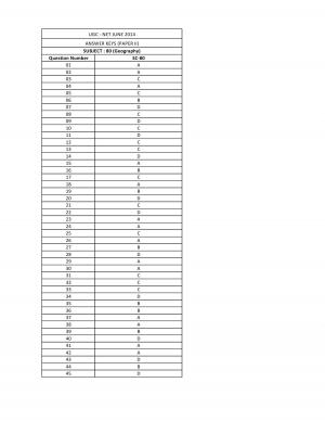 UGC NET June 2014 Answer key – Geography II