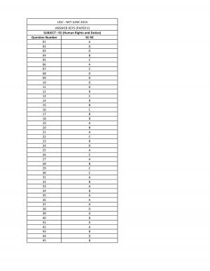 UGC NET June 2014 Answer key – Human Rights and Duties II