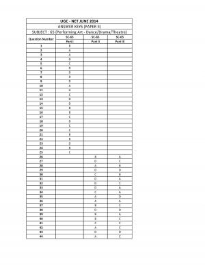 UGC NET June 2014 Answer key – Performing Art II